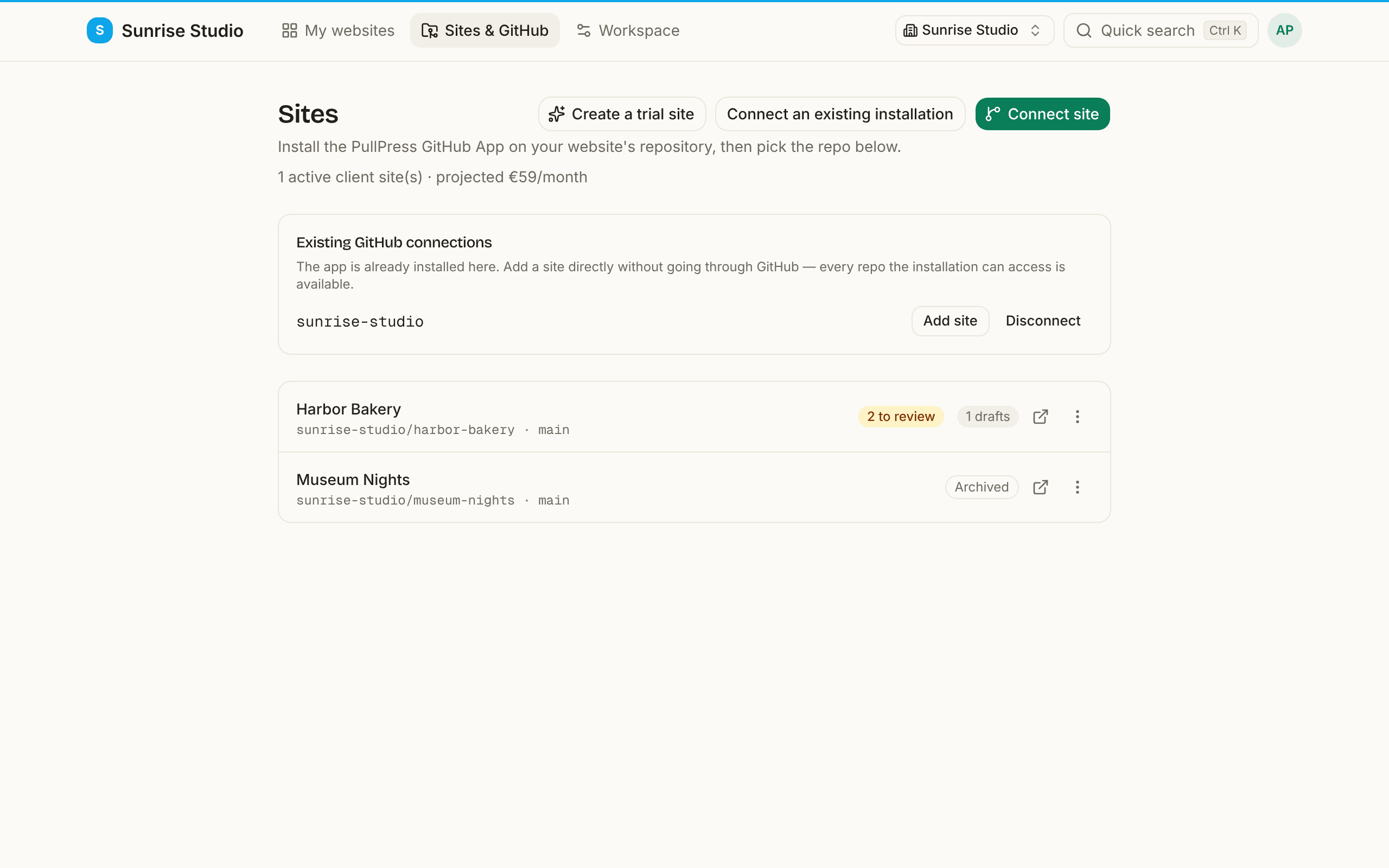The Sites & GitHub page: buttons Create a trial site, Connect an existing installation and Connect site; an Existing GitHub connections card for sunrise-studio with Add site and Disconnect; and two sites, Harbor Bakery with “1 to review” and “1 drafts” badges and Museum Nights marked Archived